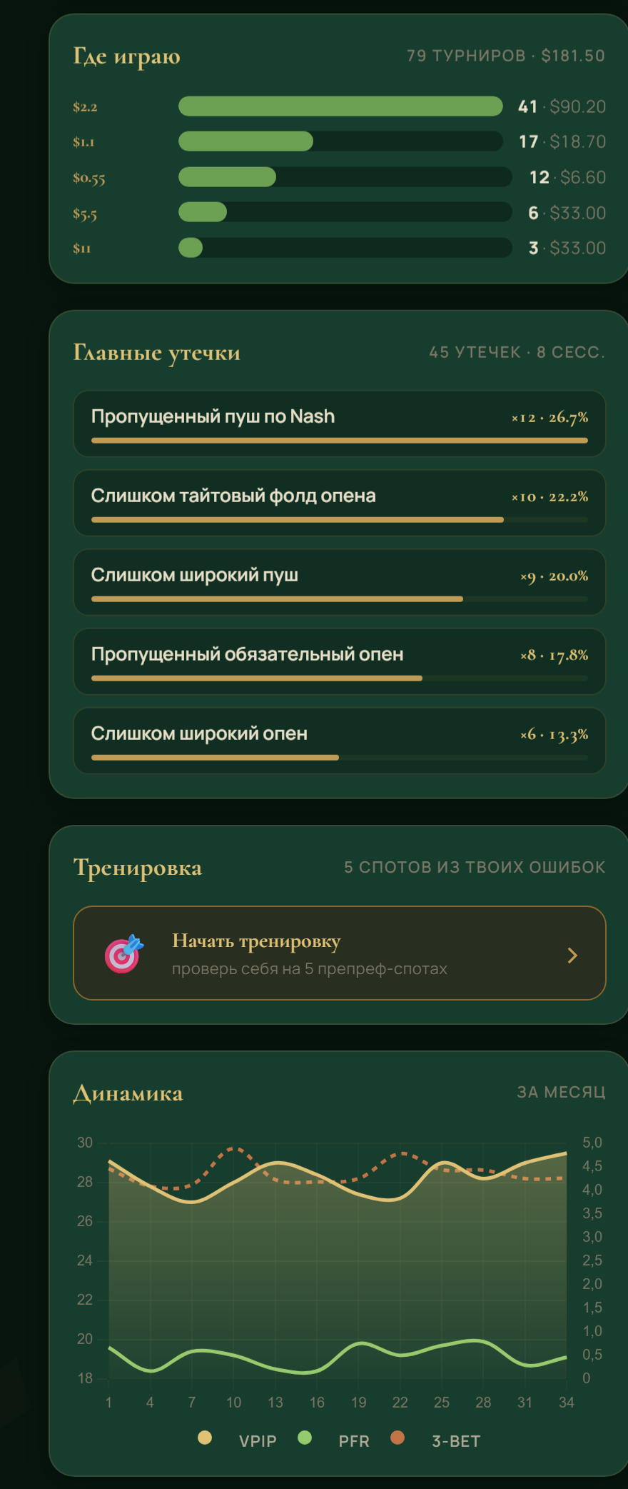 Poker Analyzer Mini App: buy-in buckets, ranked leaks, drill mode, and trend