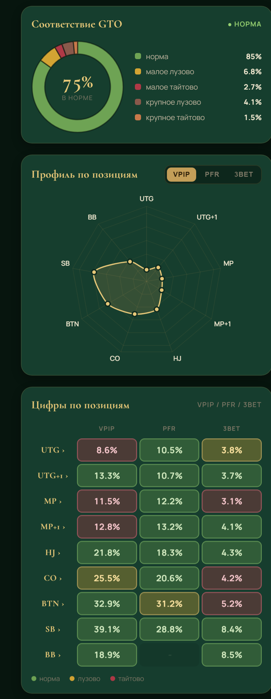 Poker Analyzer Mini App: GTO compliance, position radar, and per-position table